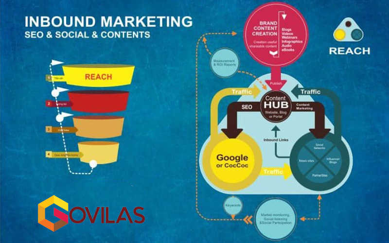 Xu Hướng Marketing 2020: Lịch Sử Có Lặp Lại Ở Thời Đại Digital Và AI?